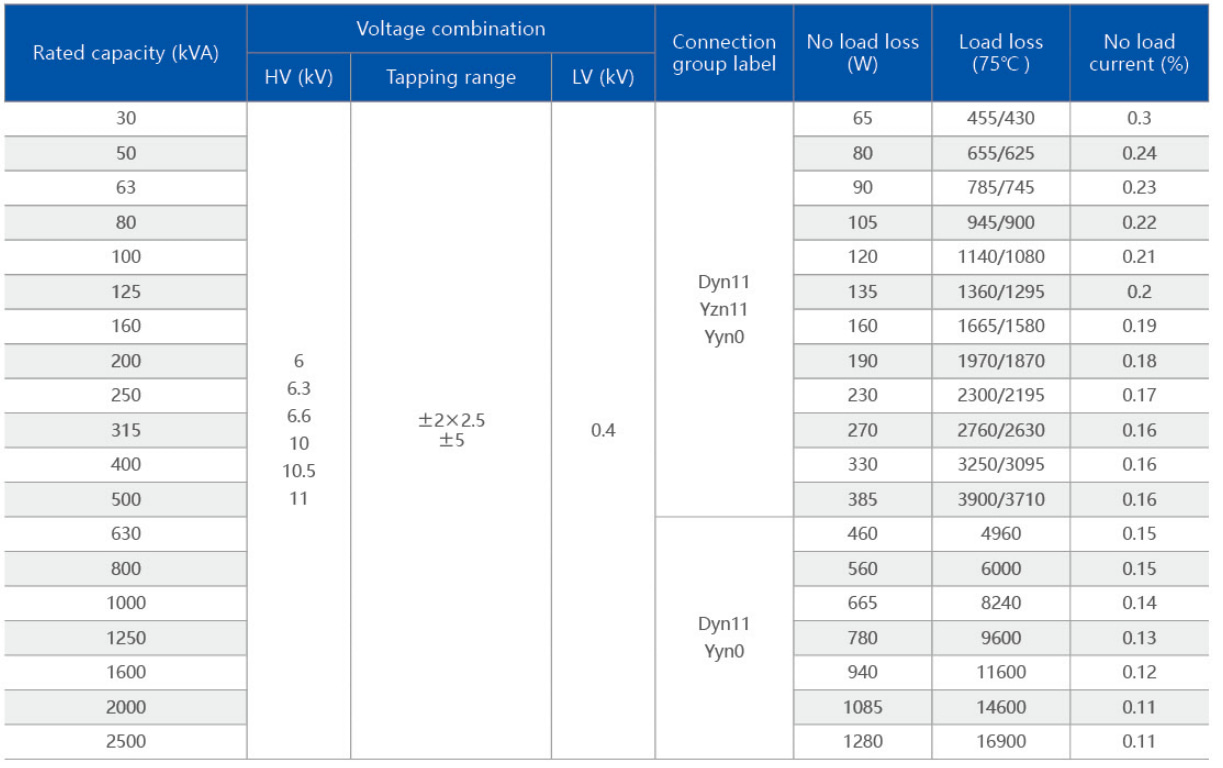 Three-phase oil-immersed distribution transformer (Energy efficiency level: class I)