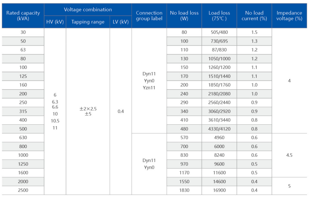 Three-phase oil-immersed distribution transformer (Energy efficiency level: class II)